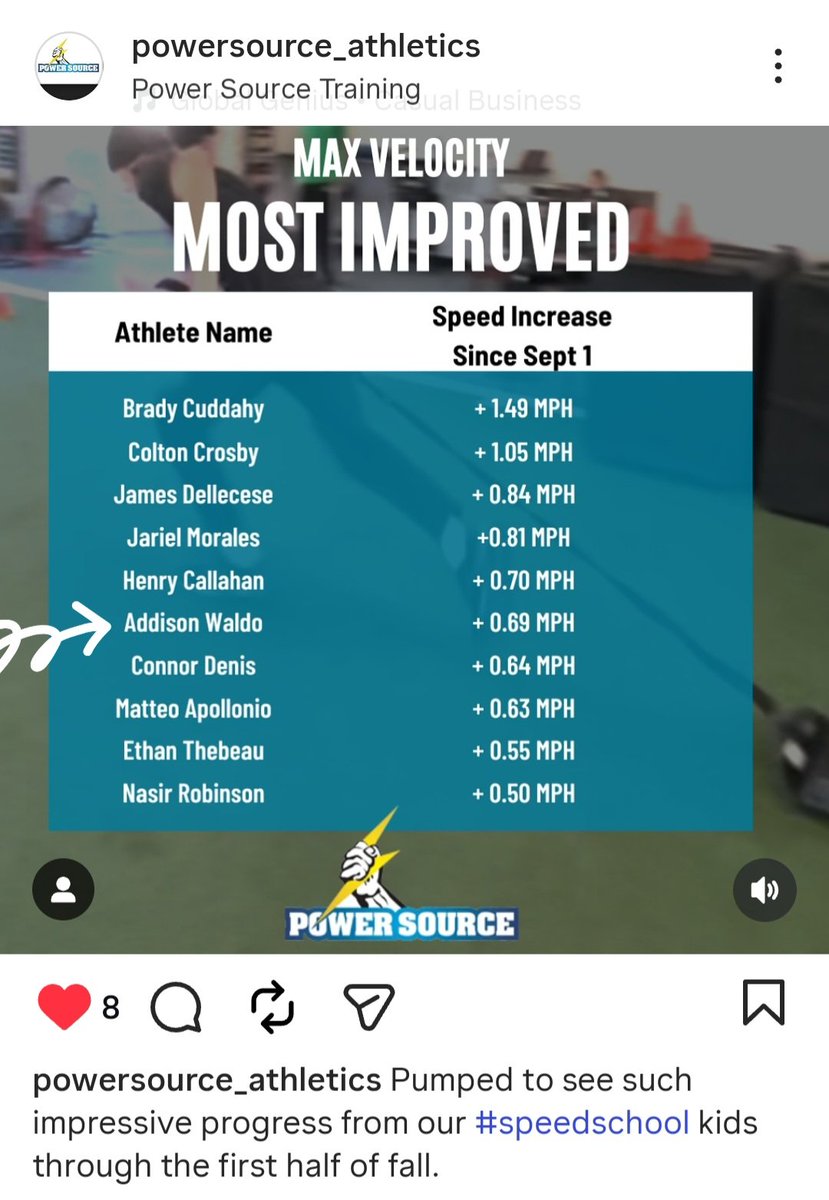 Addison Waldo 2029 (@addisonwaldo29) on Twitter photo Working on that speed and agility! π πͺ 
<a href="/16uVoodoo/">Voodoo Preston Gold</a> <a href="/VoodooSBRecruit/">Voodoo_SB College Recruiting</a> <a href="/DirectRecruits/">Direct Recruits</a> <a href="/TopPreps/">AI SEARCH - TOP PREPS AI SPORTS SEARCH ENGINE</a> <a href="/SBRRetweets/">Softball Recruiting Reposts</a> <a href="/CoastRecruits/">Coast 2 Coast Recruits</a> <a href="/TOP_D1RECRUITS/">Softball Top Preps Retweet</a> <a href="/247recruiting/">247Sports Recruiting</a> <a href="/gatorjack72/">Girls In The Game</a> <a href="/CoastRecruitsSB/">Coast Recruits π₯</a> Working on that speed and agility! π πͺ 
<a href="/16uVoodoo/">Voodoo Preston Gold</a> <a href="/VoodooSBRecruit/">Voodoo_SB College Recruiting</a> <a href="/DirectRecruits/">Direct Recruits</a> <a href="/TopPreps/">AI SEARCH - TOP PREPS AI SPORTS SEARCH ENGINE</a> <a href="/SBRRetweets/">Softball Recruiting Reposts</a> <a href="/CoastRecruits/">Coast 2 Coast Recruits</a> <a href="/TOP_D1RECRUITS/">Softball Top Preps Retweet</a> <a href="/247recruiting/">247Sports Recruiting</a> <a href="/gatorjack72/">Girls In The Game</a> <a href="/CoastRecruitsSB/">Coast Recruits π₯</a>
