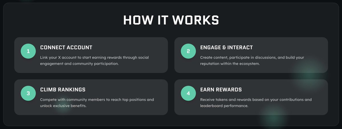 Merlin Yaps is LIVE! 

Talk about @projectmerlinio &amp; earn rewards!

Top Yappers:
1–5 → $1000 $MRLN + WL
6–10 → $750 $MRLN + WL
11–40 → $500 $MRLN + WL
41–75 → WL
76–200 → FCFS WL

🔗 Connect X: yaps.projectmerlin.io

WL = access to NFT launch &amp; $300K reward pool 💰