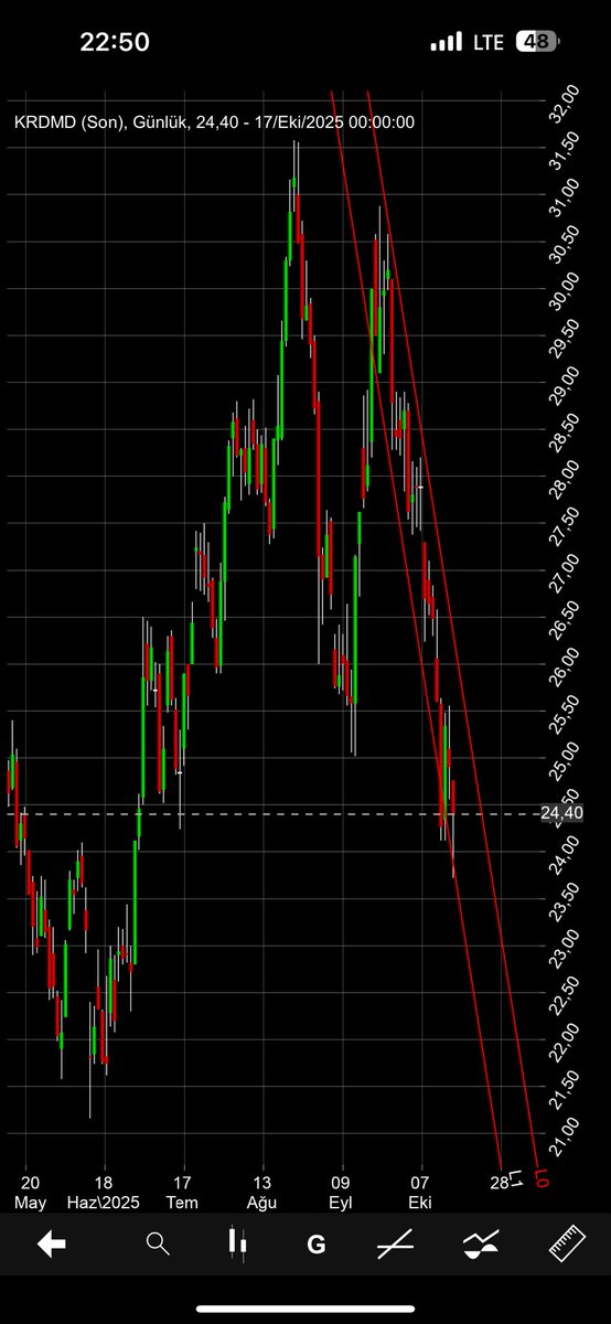 traderytx's tweet image. #XU30YVADE #petkm #krdmd 
Peki bu güruh ne yapmış derseniz, 
#krdmd her gün artı çıkılan yerde bir grubu yakalayıp #viop short açığa satış hatta ayın başından akd yaparsanız #bofa nın artı olduğu yerde #yapı ve #bofa robotları Arbitraj fonu adı altındaki büyük yalanla birleşip…