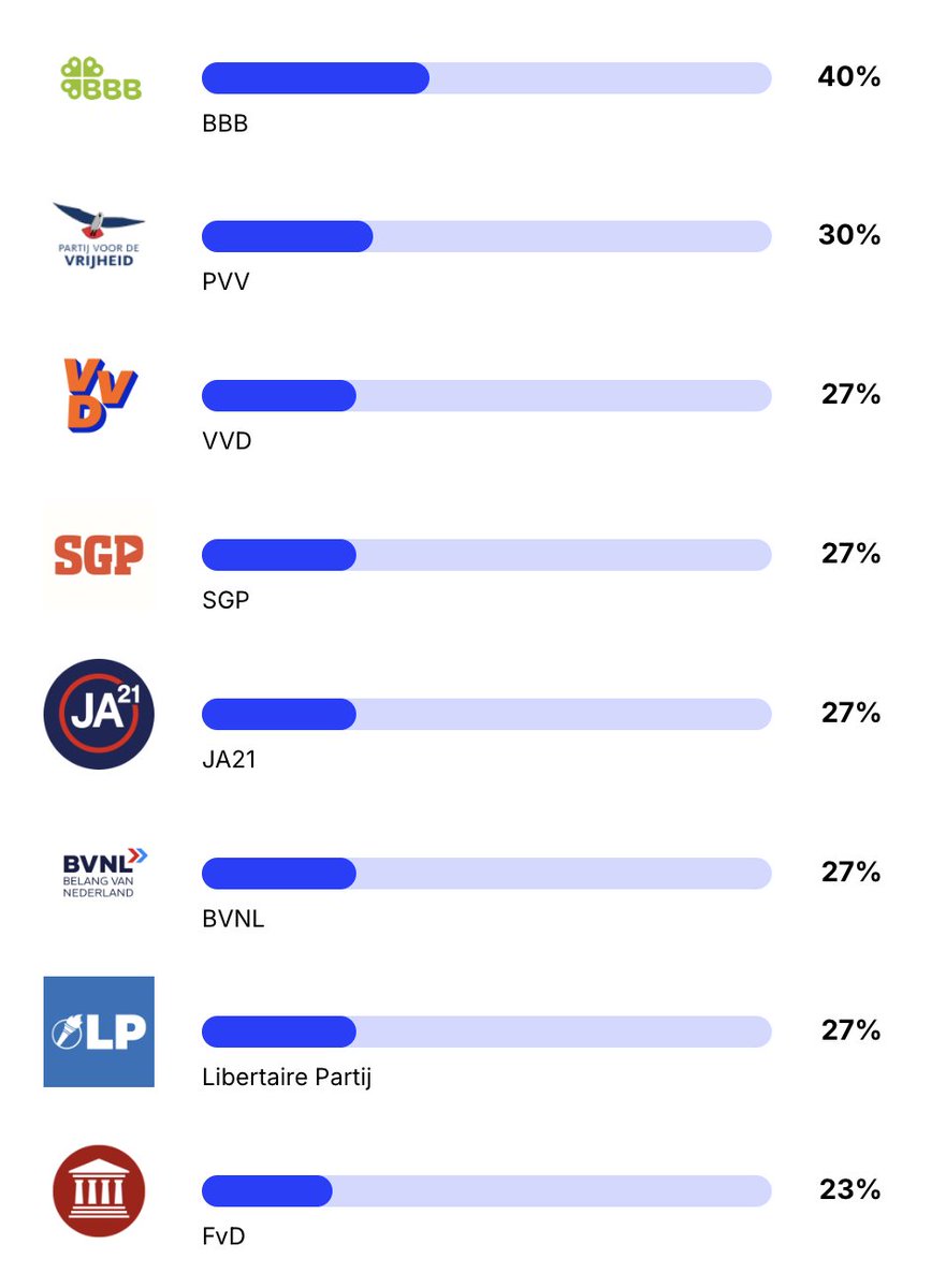 Het is wel duidelijk.