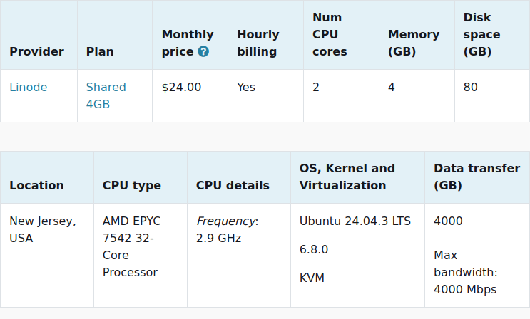 vpsbenchmarks's tweet image. New trial started for @linode Shared 4GB: $24.00 #VPS, 2 cores, 4.0GB
vpsbenchmarks.com/trials/linode_… #cloudcomputing