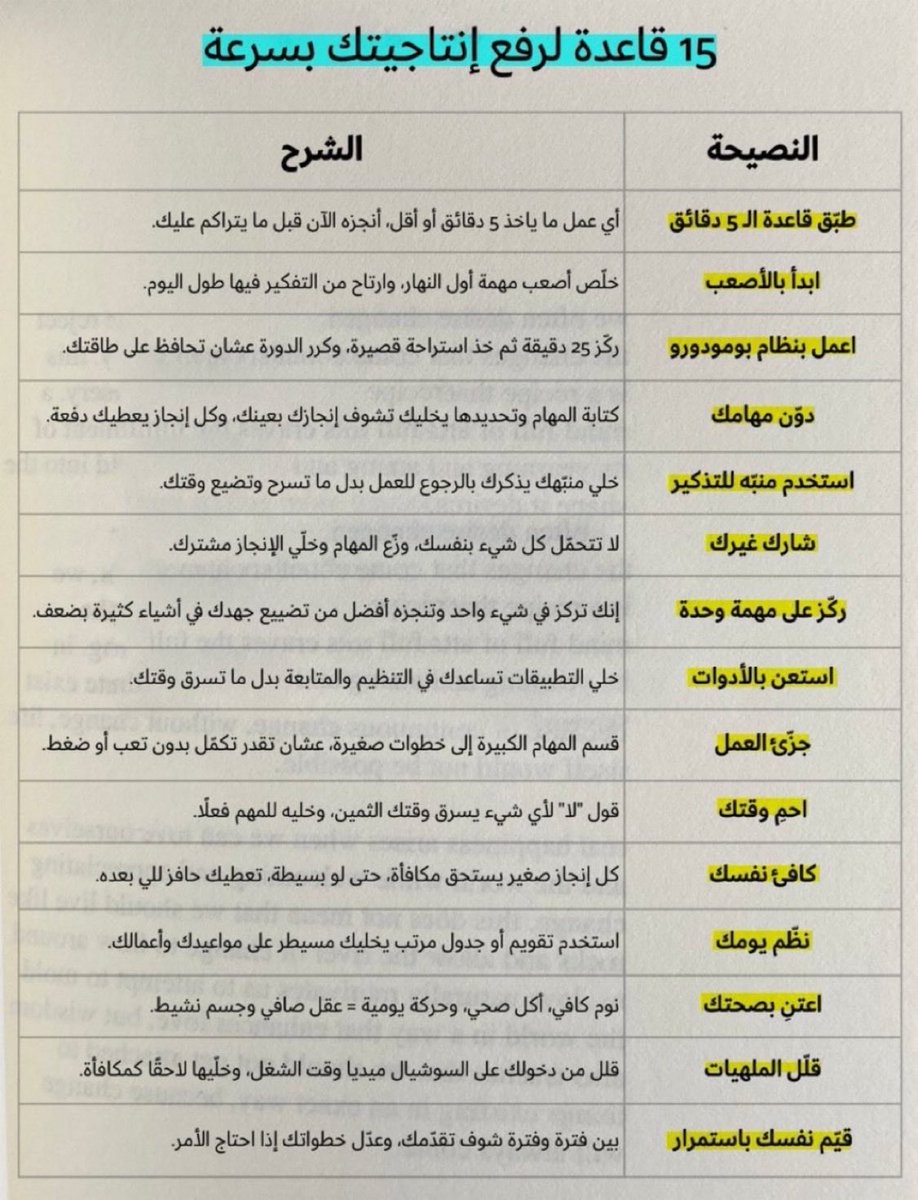 15 قاعدة لرفع إنتاجيتك بسرعة ✨