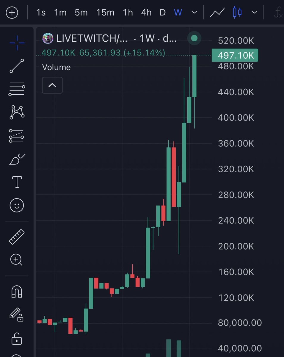 Live Twitch (@livetwitchsol) on Twitter photo While the market is dumping, $LiveTwitch is pumping. While the market is dumping, $LiveTwitch is pumping.
