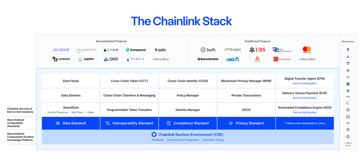 Chainlink tweet media