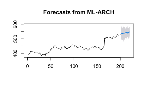 sippingrizzly's tweet image. Beyond ARMA-GARCH: leveraging any statistical model for volatility forecasting thierrymoudiki.github.io/blog/2025/06/2… #Techtonique #DataScience #Python #rstats #MachineLearning