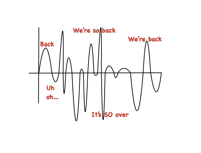 "So what happened in the market this week?"