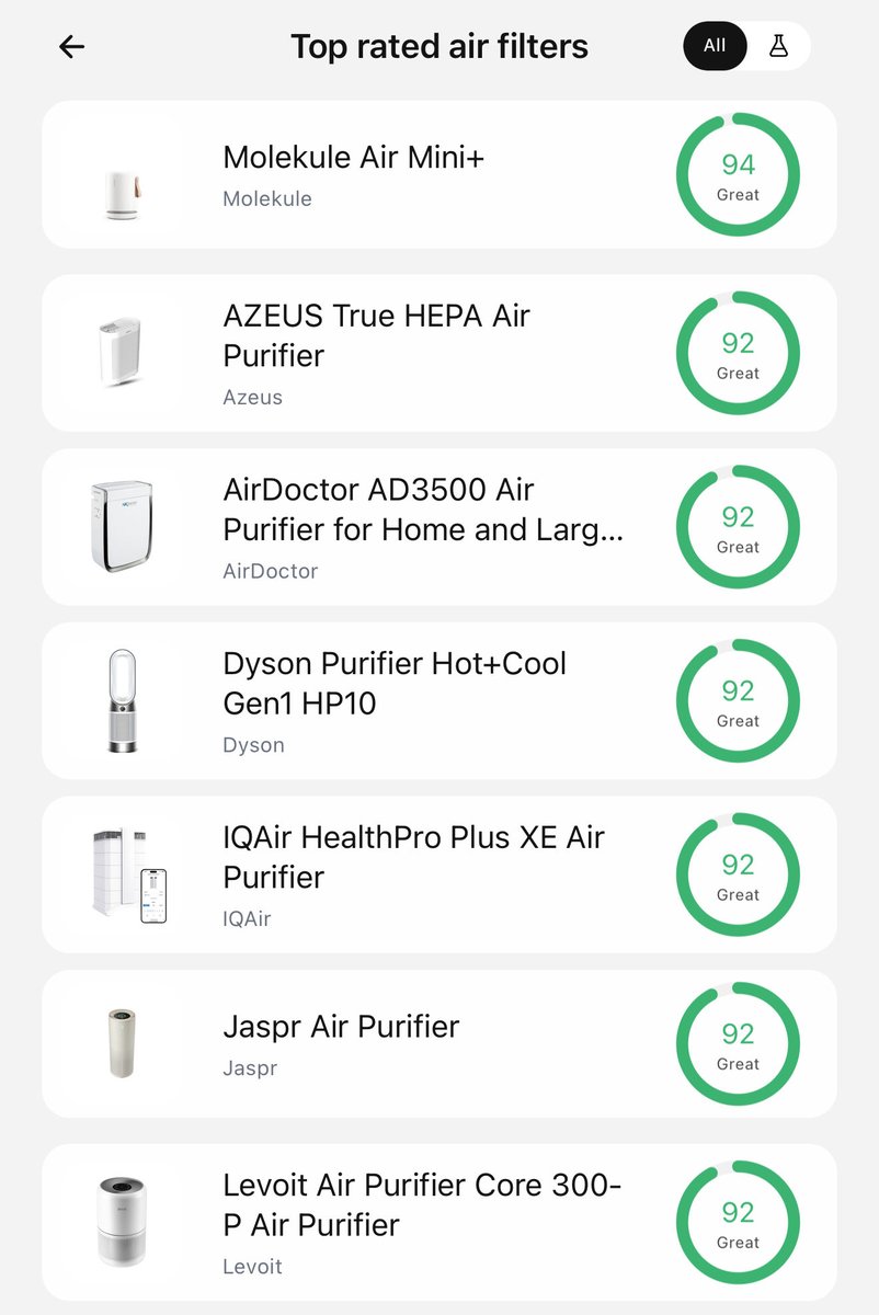 Go into debt for the right air filter