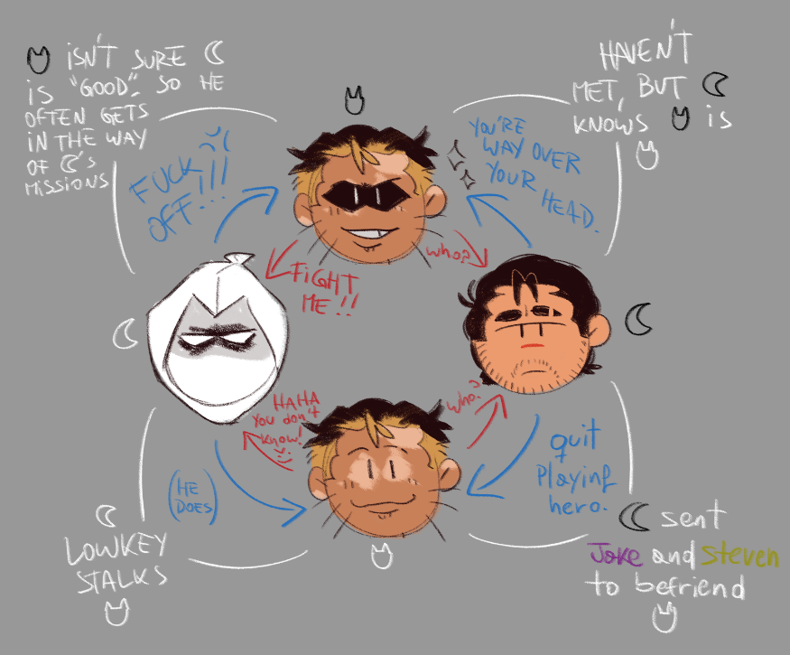 hope this makes sense,,,urrmmm #MoonKnight x oc