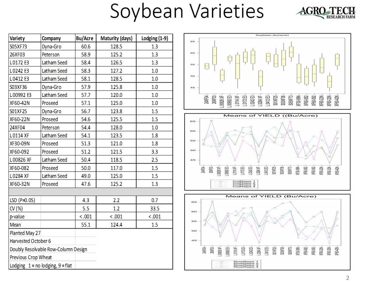 Curt Lee tweet media