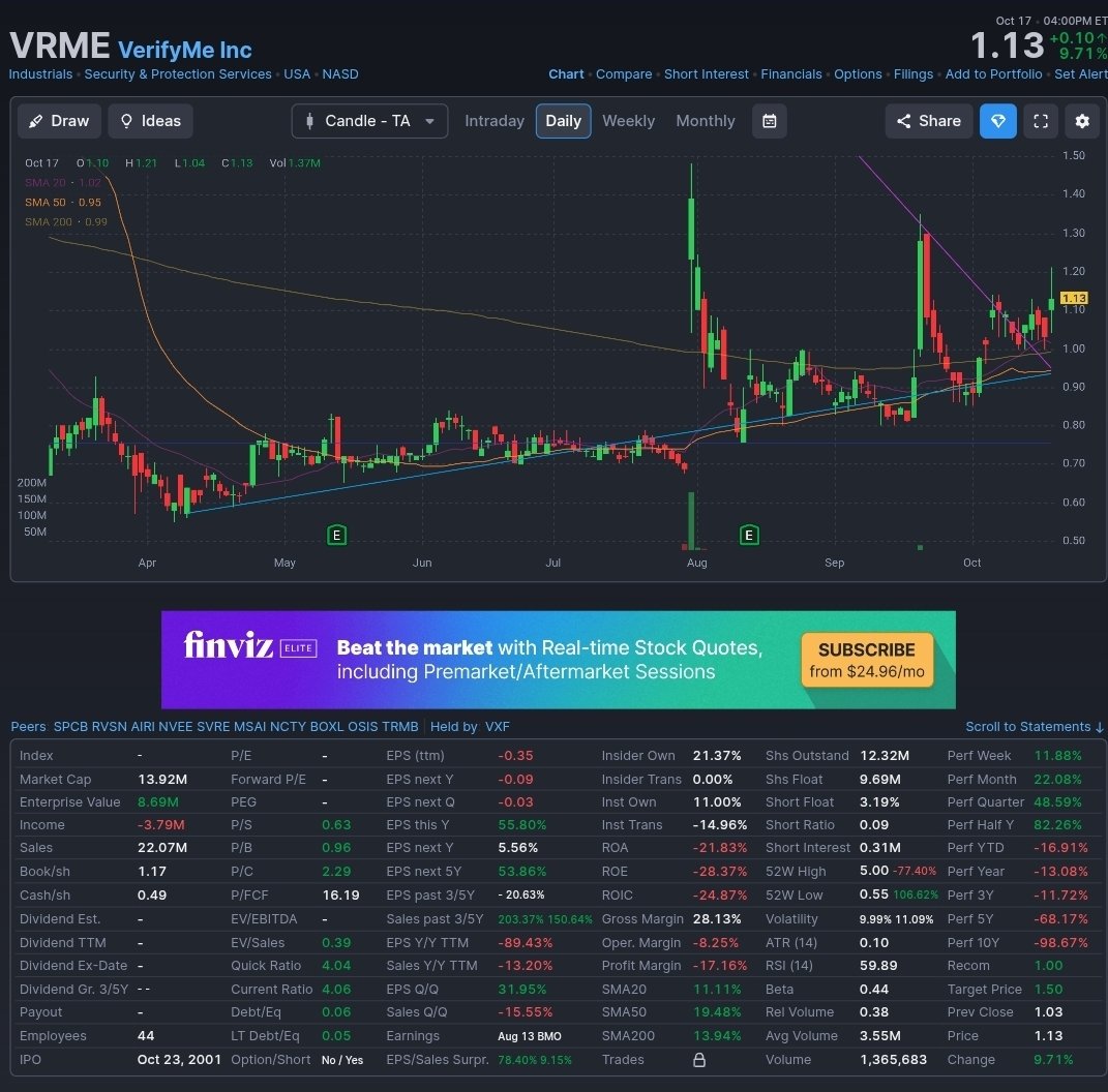 $vrme seeing some attention a.h
$spy $satl