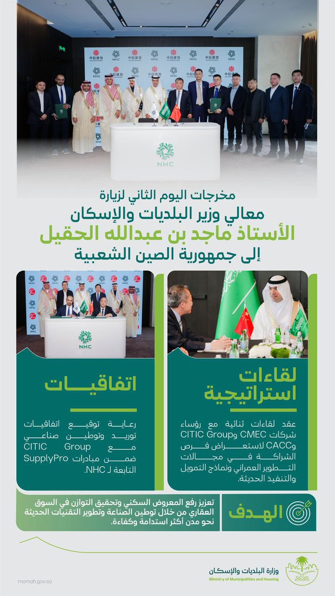 معالي الوزير <a href="/majedhogail/">ماجد الحقيل</a> في #بكين ..
من الشراكة إلى التنفيذ.. اتفاقيات تُوطّن الصناعة وتبني مدنًا أذكى. 🇸🇦