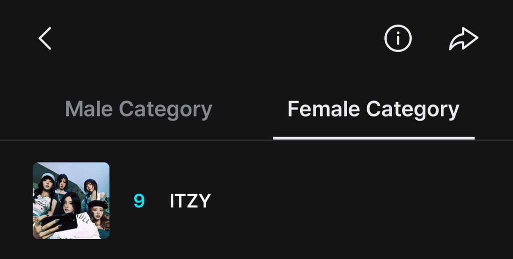 ITZY_WT's tweet image. ITZY has now climbed to #9 on the Female choice category. 

1 RT = 1 VOTE 🗳️ 
1 COMMENT = 1 VOTE 🗳️ 
BOTH = 2 VOTES 🗳️ 

I Vote for #ITZY on #2025MAMAVOTE