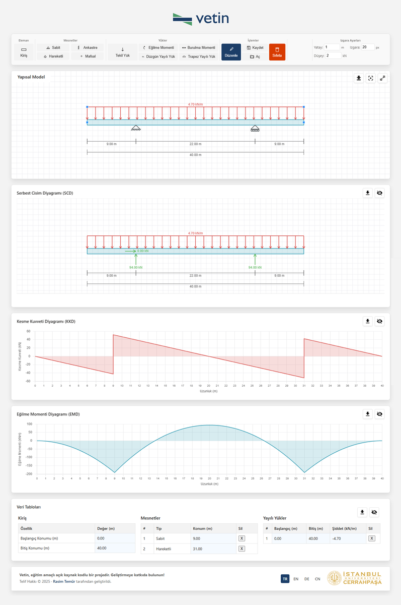 Kiriş kesit tesiri diyagramlarının hesaplanması konusuna ait, tarayıcı üzerinden çalışan, kurulum gerektirmeyen, platformdan bağımsız eğitim yazılımı "vetin" yayında.
rasimtemur.com/vetin