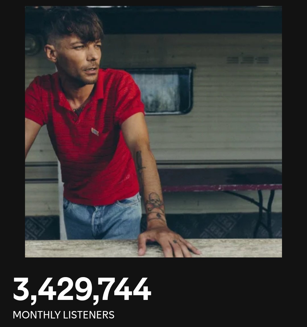 📊| SPOTIFY MONTHLYS LISTENERS

<a href="/Louis_Tomlinson/">Louis Tomlinson</a> has gained 28,317 new monthly listeners on <a href="/Spotify/">Spotify</a> in 24 hours!