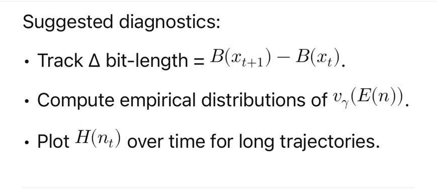 AndreaGrey16's tweet image. def P_alpha_beta_gamma(n, alpha, beta, gamma):
    E = alpha * n + beta
    v = 0
    while E % gamma == 0:
        E //= gamma
        v += 1
    return E, v