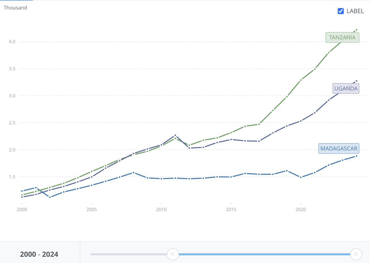 Justin Sandefur tweet media