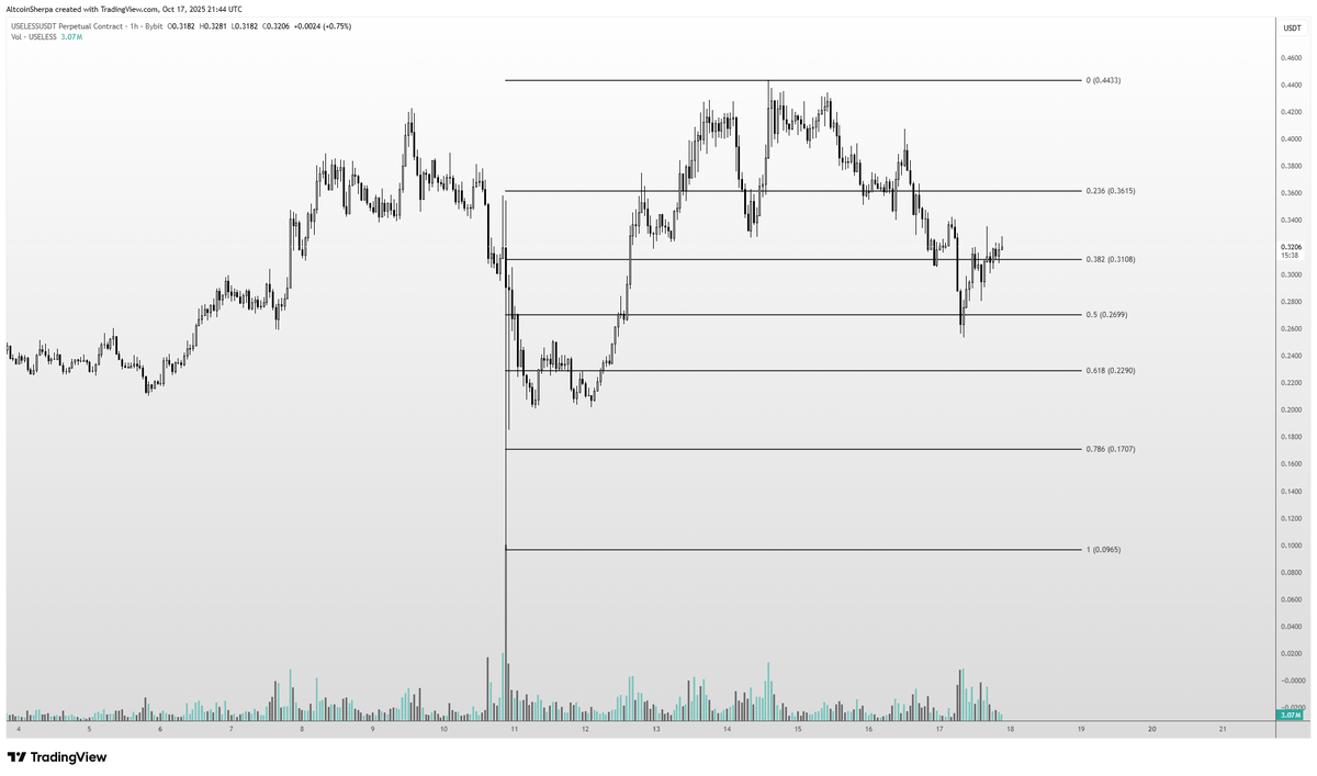 AltcoinSherpa's tweet photo. $USELESS tapped the 0.50 fib here and still looks ok for now. Still have a bag of it and holding https://t.co/sUGjzk6miU