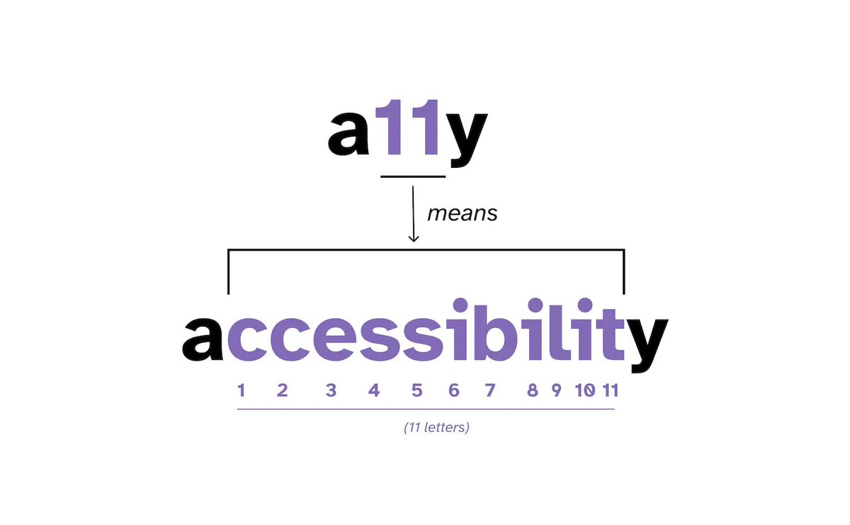 abderizik's tweet image. TIL “a11y” stands for accessibility — it’s a numeronym (a + 11 letters + y)

#PracticalA11y