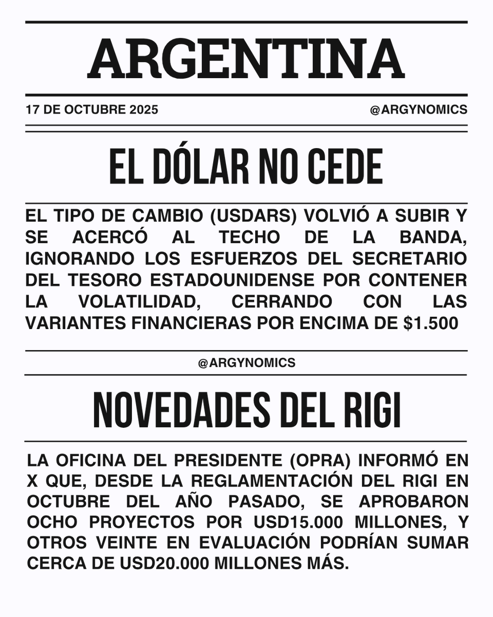 argynomics's tweet photo. Actualización económica 17-10-2025
🚨A pesar del respaldo de internacional, el dólar sigue presionando hacia el techo de la banda cambiaria https://t.co/aYXzpBl63I