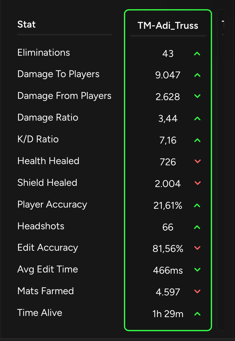 lfd ccc 2,7k pr $100