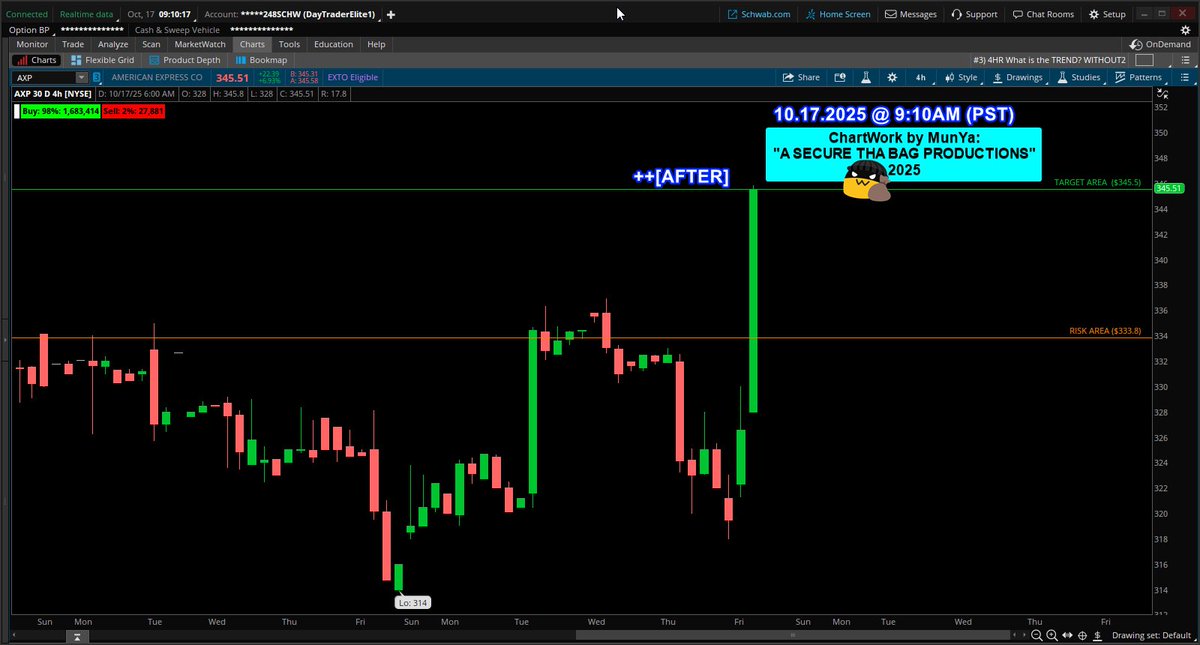 coding_s9's tweet image. 10.17.2025
Setup: AXP $AXP #AXP
axp $axp #axp
System "CONFIRMED" LONG
Trade Grade: A+
"A SECURE THA BAG PRODUCTIONS"