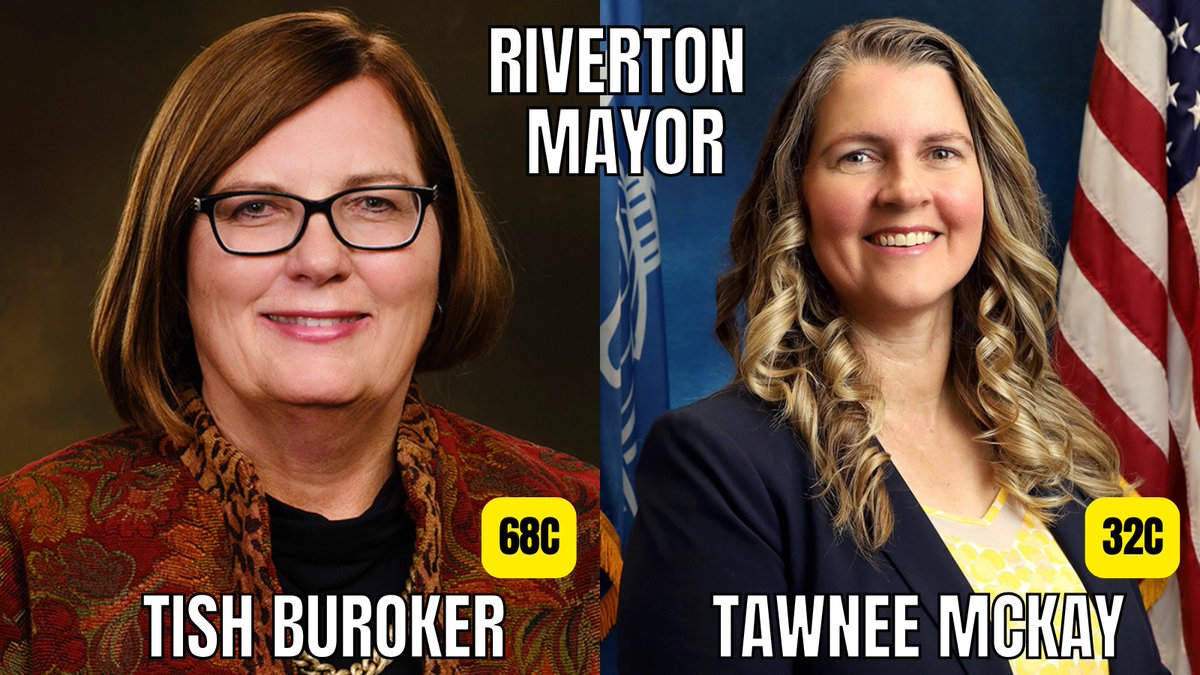 PredictHive's tweet image. Our model projects a strong showing for incumbent Councilmember Tish Buroker in the Riverton mayoral race. While the contest remains competitive,  @Tawnee_McCay&apos;s weak August primary results (securing just one-third of the vote) signal growing McKay Fatigue Syndrome among…