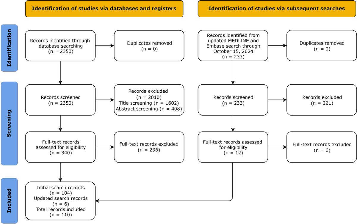 ASTRO (@astro_org) on Twitter photo New in #practicalRO: Postmastectomy Radiation Therapy: An ASTRO/ASCO/SSO Clinical Practice Guideline. tinyurl.com/propmrt New in #practicalRO: Postmastectomy Radiation Therapy: An ASTRO/ASCO/SSO Clinical Practice Guideline. tinyurl.com/propmrt