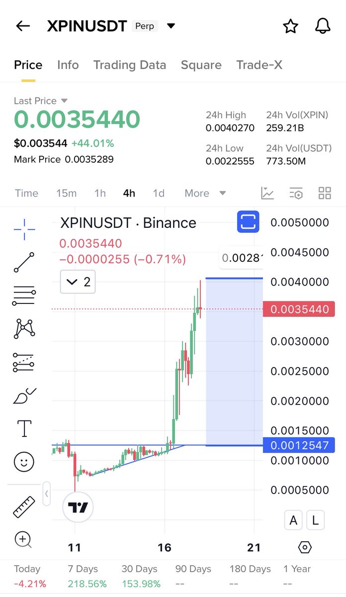 Cryptobull ( Free Premium Calls ) tweet media