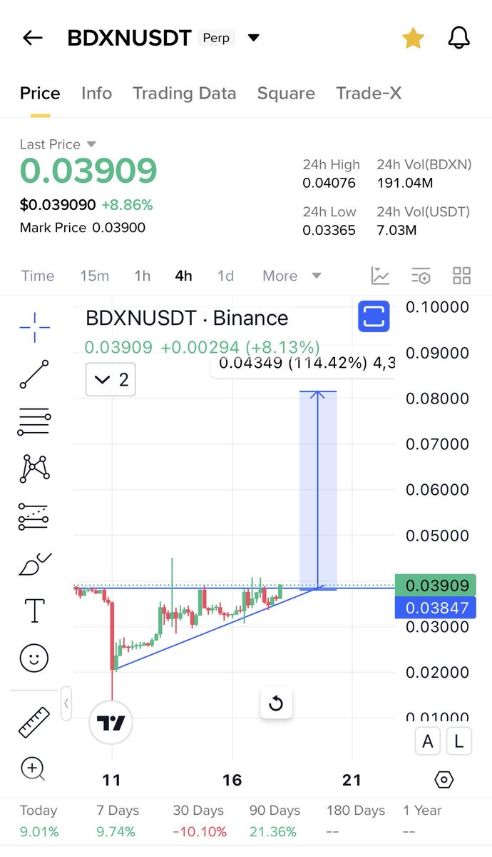 Cryptobull ( Free Premium Calls ) tweet media