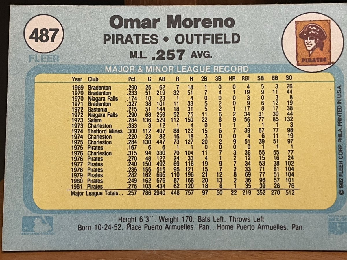 ⚾️ Card of the day
10/17/2025
Omar Moreno
Pittsburgh Pirates 
OF
1982
This guy could really run. 
🇵🇦