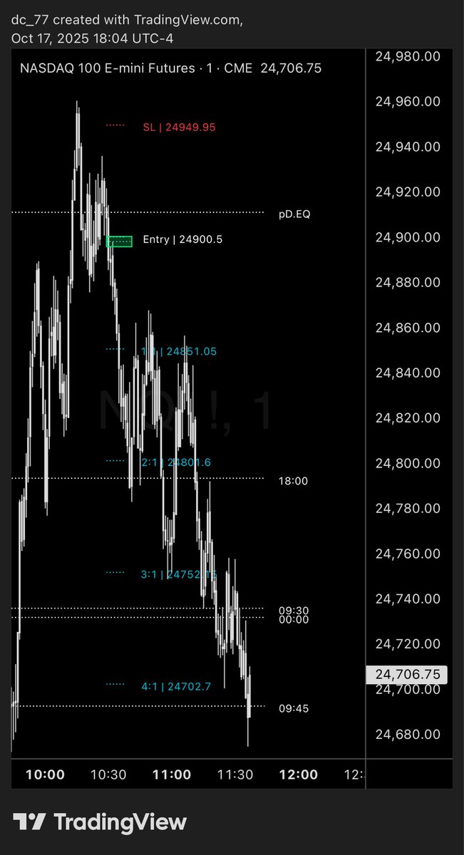 Primo retrace on $NQ Above All … do you see the pattern?  Check yesterday’s post - yesterday’s price action.