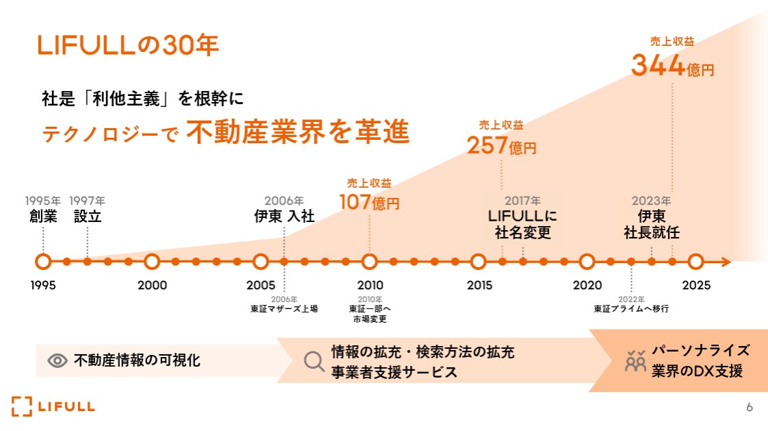 powerpoint_jp's tweet image. 【マネしたい】カッコいいパワポの「オレンジ色系」プレゼン3選のNoteを最新事例にアップデートしました!LIFULL、ボードルア、Kubell(チャットワーク)の資料を取り上げています。
note.com/powerpoint_jp/…