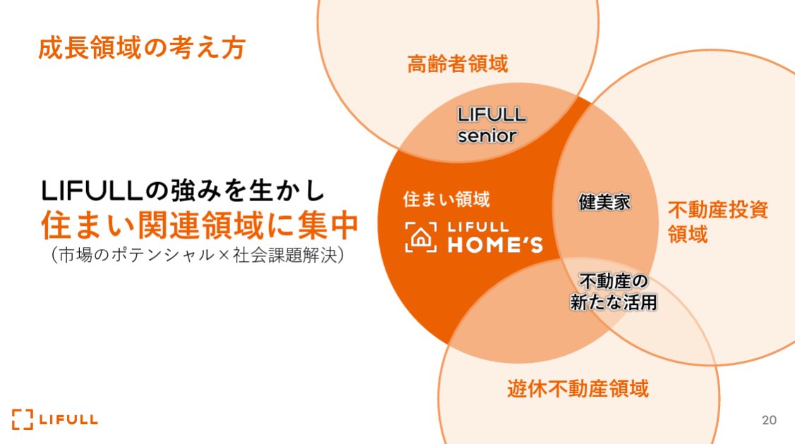 powerpoint_jp's tweet image. 【マネしたい】カッコいいパワポの「オレンジ色系」プレゼン3選のNoteを最新事例にアップデートしました!LIFULL、ボードルア、Kubell(チャットワーク)の資料を取り上げています。
note.com/powerpoint_jp/…