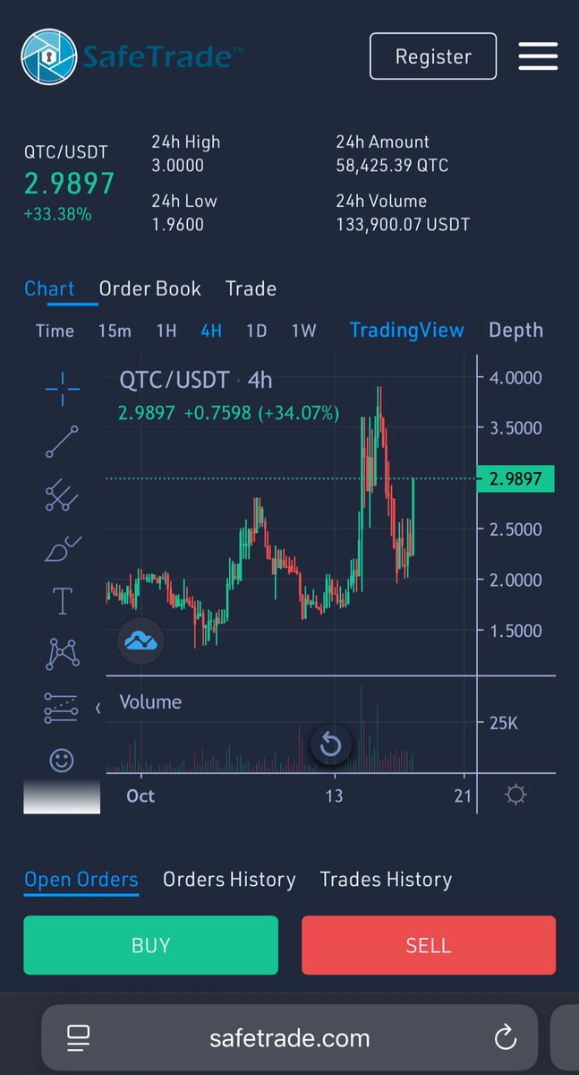 nb_coins's tweet photo. $QTC chart looks very good

team is working hard behind the scenes 

@qubitcoinx 8 mil mcap 🫡 https://t.co/QgAmnKvr39