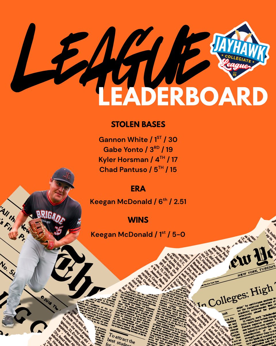 League Leaderboard 📊