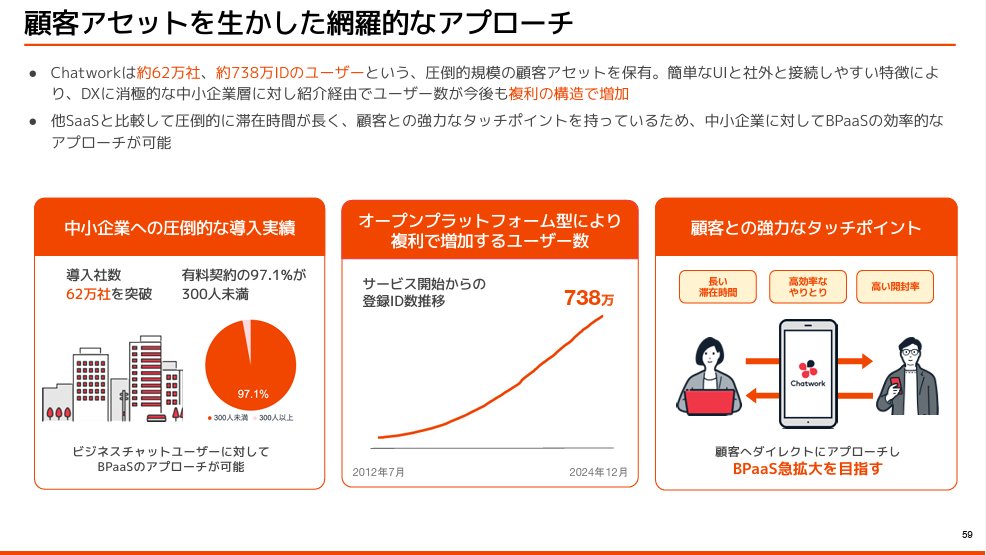 powerpoint_jp's tweet image. 【マネしたい】カッコいいパワポの「オレンジ色系」プレゼン3選のNoteを最新事例にアップデートしました!LIFULL、ボードルア、Kubell(チャットワーク)の資料を取り上げています。
note.com/powerpoint_jp/…