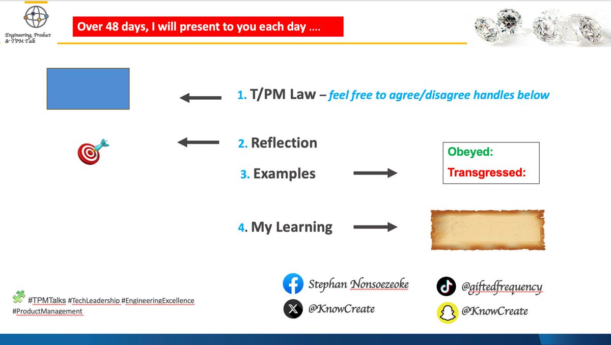 KnowCreate's tweet image. 48 laws for Tech Leaders - Day 3

Law 3 - Conceal your roadmap until ready... is an exquisite manoeuvre because you need collaboration to build and deliver an effective roadmap

#TPMTalks #TechLeadership #EngineeringExcellence #ProductManagement