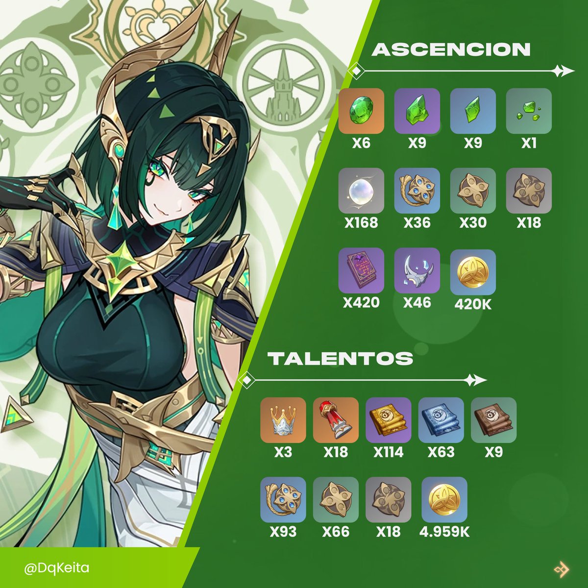 DqKeita's tweet image. GUÍA DE EQUIPAMIENTO PARA #NEFER🐍
¡Dale ❤️y🔁 para una mayor difusión!
#GenshinImpact #原神 #hoyocreators #Genshinguide