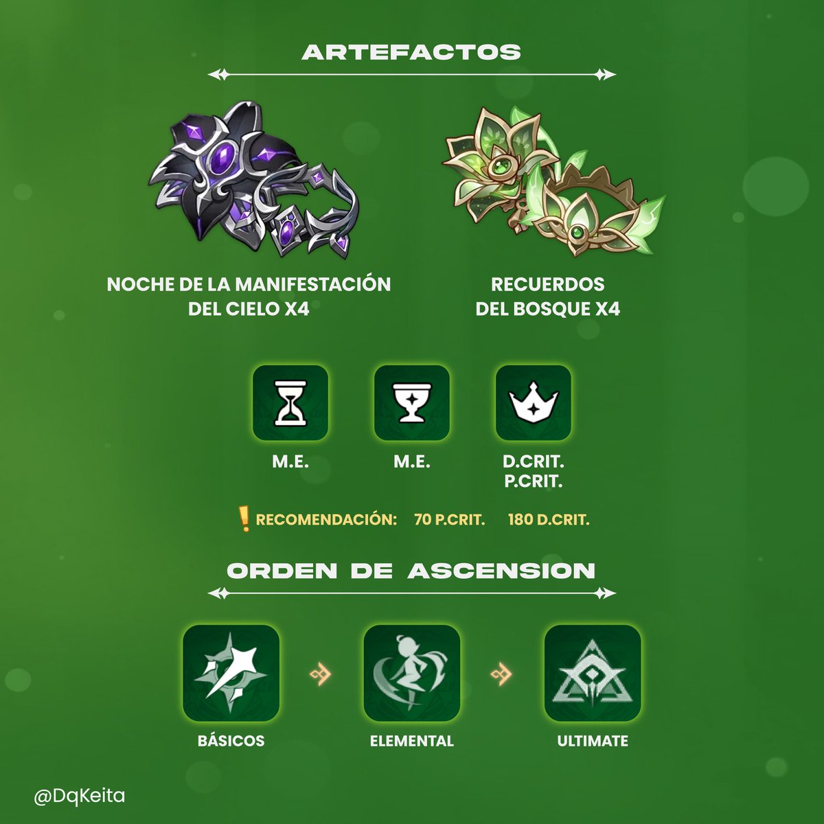 DqKeita's tweet image. GUÍA DE EQUIPAMIENTO PARA #NEFER🐍
¡Dale ❤️y🔁 para una mayor difusión!
#GenshinImpact #原神 #hoyocreators #Genshinguide