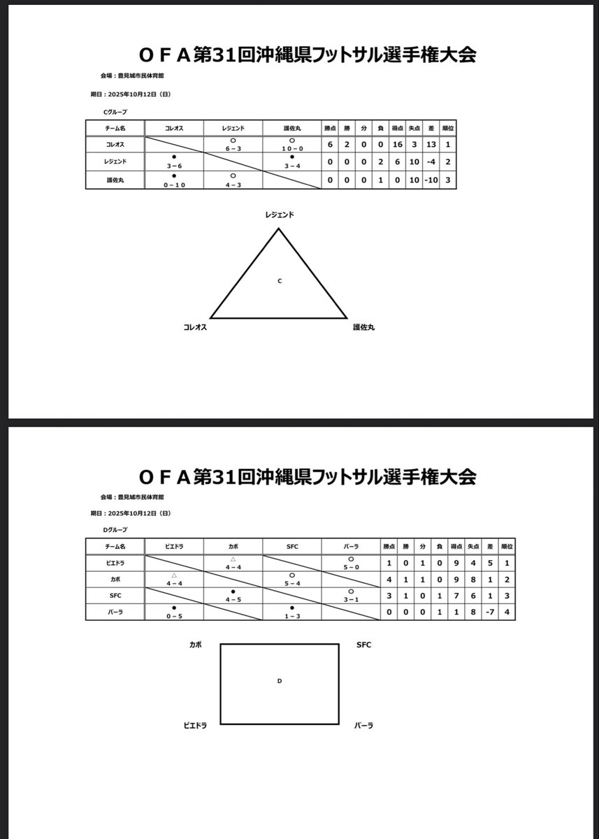 第31回全日本フットサル選手権
沖縄県県大会

okinawafa.com/classes.php