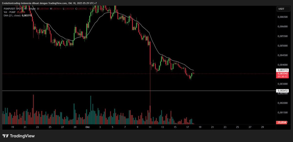 Kurnia Bijaksana tweet media