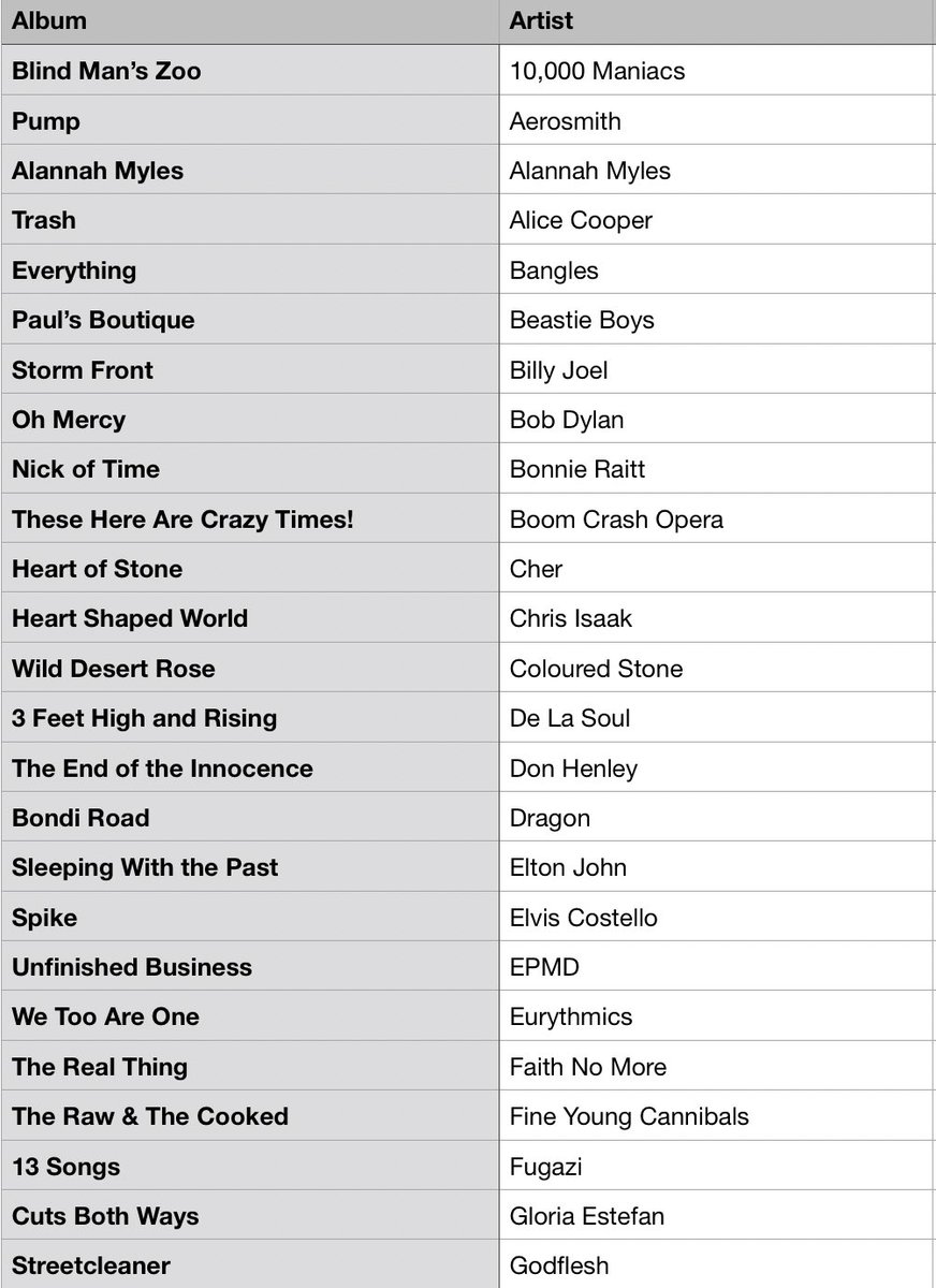 #MusicBrownlow tweet media