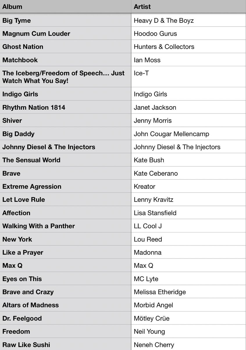 #MusicBrownlow tweet media