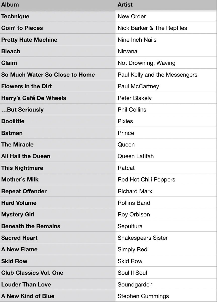 #MusicBrownlow tweet media