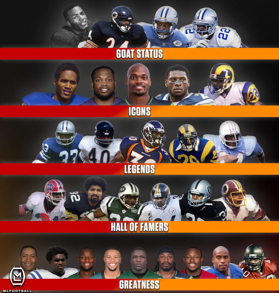 THE BEST RUNNING BACKS IN #NFL HISTORY RANKED IN TIERS…

What would you change? 

🧐🧐🧐