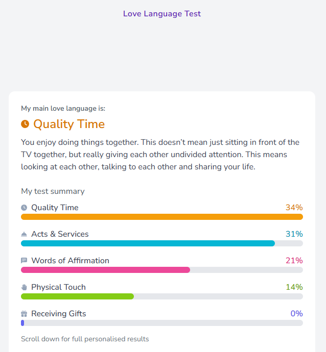 I saw some friends sharing their results so I got curious about mine! ^-^