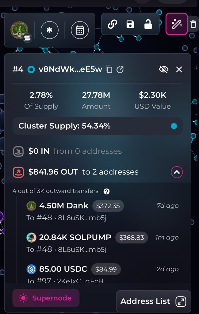 <a href="/CoinSoyjak/">$soyjak</a> Damn

New $Dank

I guess dumping all those wallets and trying to buy supply from different wallets and created this nice juicy mess.

Dang 54% being held by one person is crazy….. Y’all keep filling that dudes wallet…. Imjustgoofy stays on Solpump so I wonder who else it could
