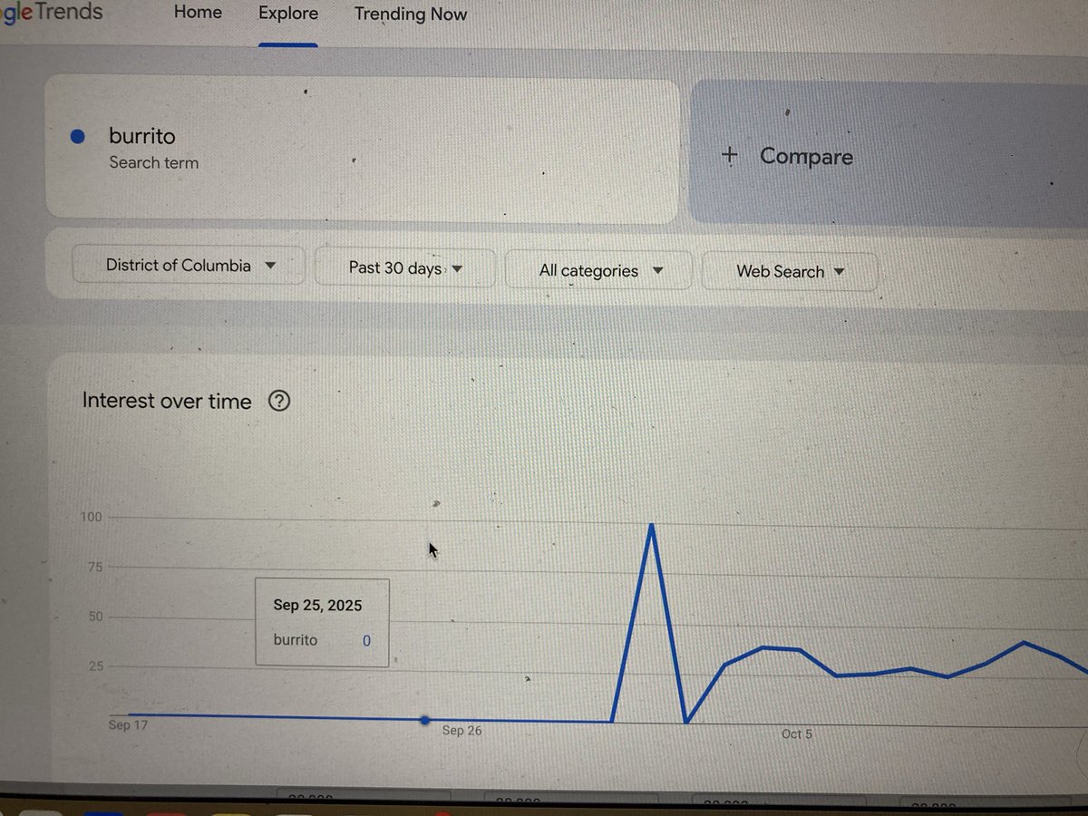 CafeLecherous's tweet photo. It’s not just an issue of the DC data, search burrito trending data for the September 11th and you will find it. https://t.co/HUgaQxIJn5