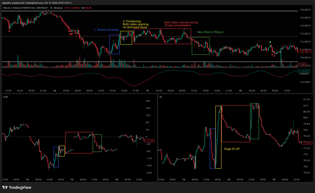 LieutenantGoat's tweet photo. Take #4375 trying to read order flow #TradingView #CryptoMarket https://t.co/0Vf7ATo8sb