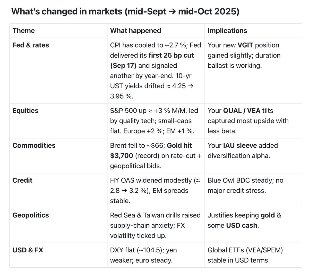 panghy's tweet photo. Traditional WM is really going to be challenged given GPT 5 Pro + some scripting against @monarch_money can yield really good analysis and recommendations.

The context window is enough for it to carry out monthly/quarterly analysis and recommendations. https://t.co/U5ZHOLk7Dn
